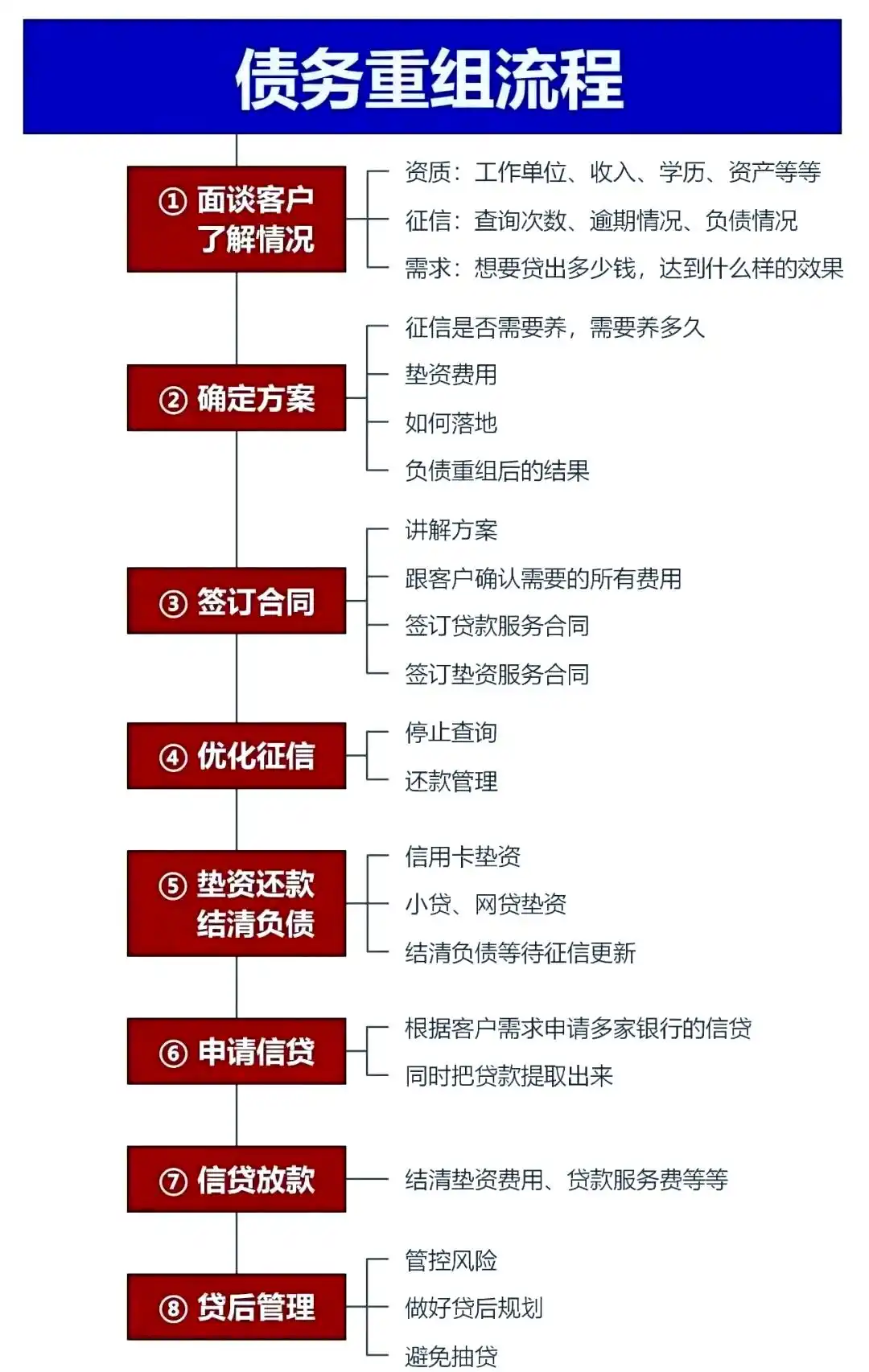 在绥化，中小企业也可以债务重组吗？